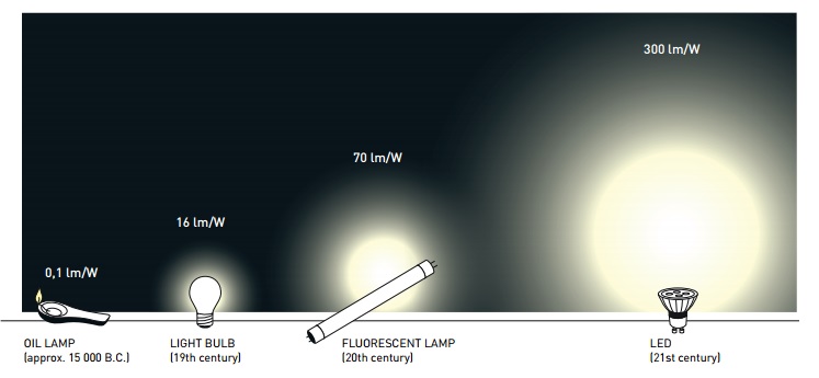 Nobel Prize physics 2014