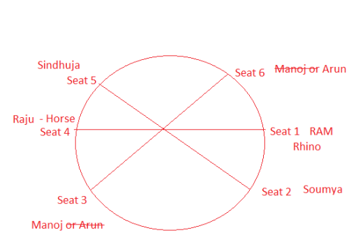 Raju Rode Sitting Arrangement (Part 2)