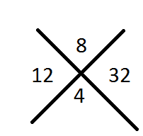 eg2