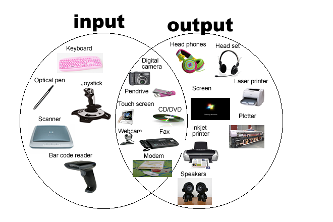 input-output-devices