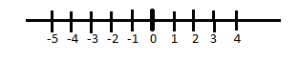 ruler