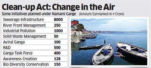 Clean up Ganga