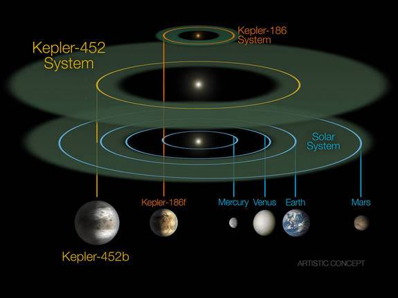 kepler-452b-exoplanet-orbit-diagram