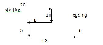 Reasoning Questions : Direction Sense Set 2