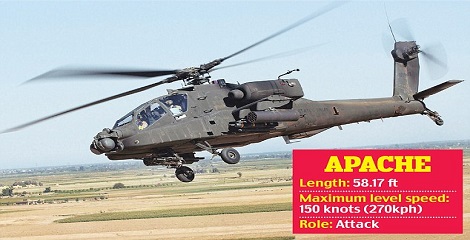 Helicopters Apache to be part of Indian Air force
