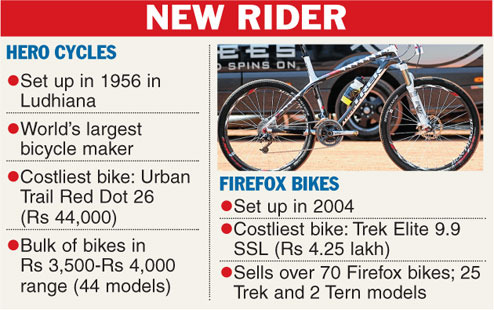 Hero Cycles buys Firefox Bikes