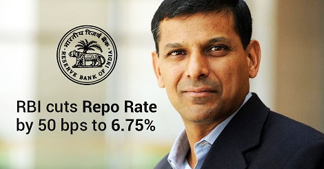 RBI cuts Repo Rate from 7.25 Percent to 6.75 Percent