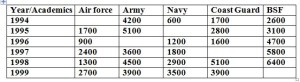 Table