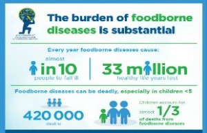 WHO Released Estimates Of The Global Burden Of Foodborne Diseases