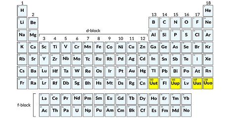 7th row of Periodic Table completed with addition of 4 elements