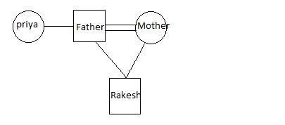 Reasoning Questions: Blood Relation Set 15