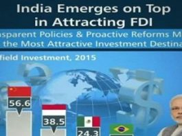 India emerged as top FDI