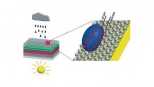 Chinese researchers introduce Graphene based all-weather solar cell