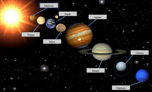 Geography Solar System