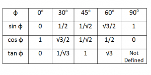 table_trig