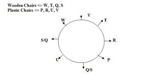 Circle - 2