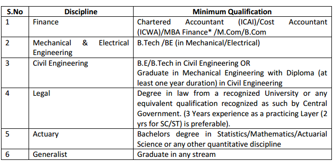 United India Insurance AO 2016 Recruitment Notification out