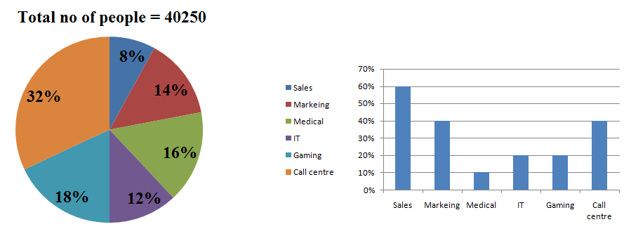 mixed-graph