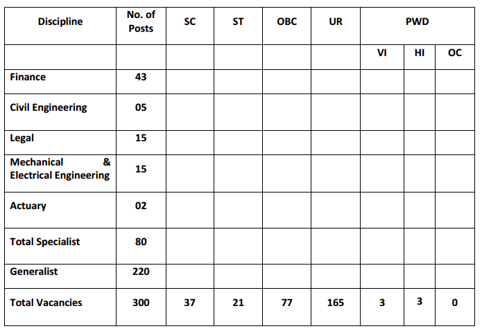 united india insurance notification