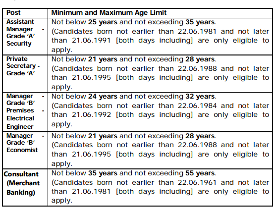Age-limit