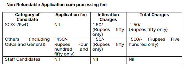 Non refundable fee