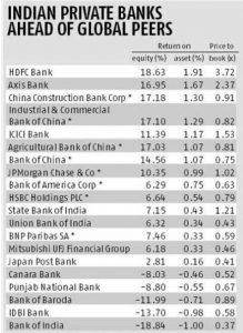 Top Goba bank chart