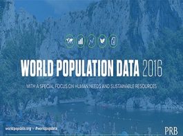World Population Report 2016