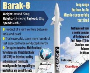 India successfully test-fires surface-to-air missile 'Barak-8' off Odisha coast