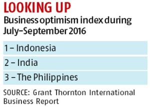 Grant Thornton Business Reports