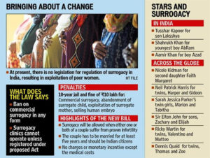 The Surrogacy (Regulation) Bill to ban commercial surrogacy introduced in Lok Sabha