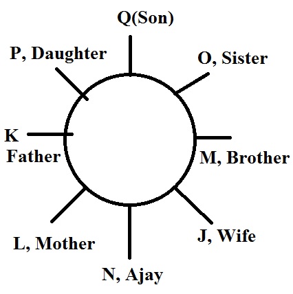 circle-diagram