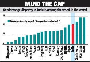 Global Gender Wage