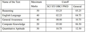 Sectionwise Cut off IBPS PO 2016