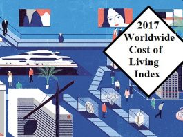 2017 Worldwide Cost of Living Index