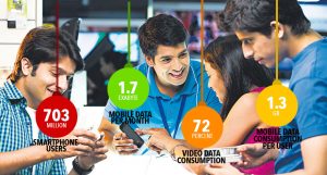 India To Lead the world in Smartphone Adoption During 2016-2020: GSMA Report