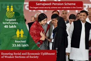 Uttar Pradesh govt scraps Samajwadi Pension Scheme