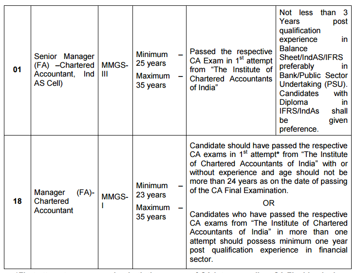 educational qualification ca
