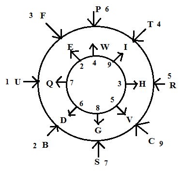 circle-arrangement