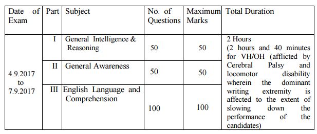 exam-pattern-steno