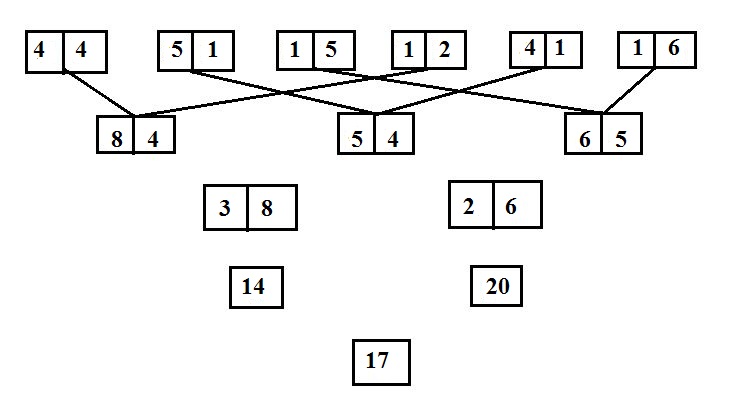 example-question-two