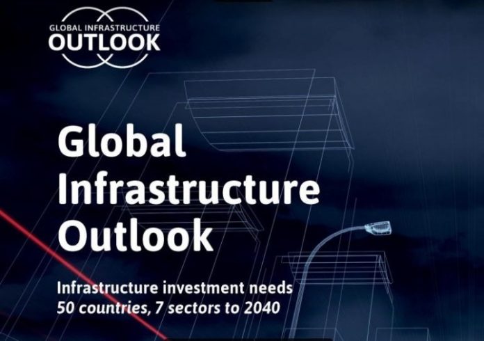 India will need $4.5 trillion by 2040 for infrastructure - Global Infrastructure Outlook India will need $4.5 trillion by 2040 for infrastructure - Global Infrastructure Outlook.jpg
