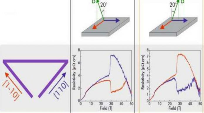 new-state-of-matter-comp