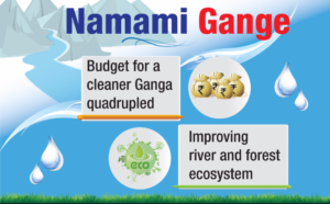 Yes Bank commits Rs 156 cr for Namami Gange project