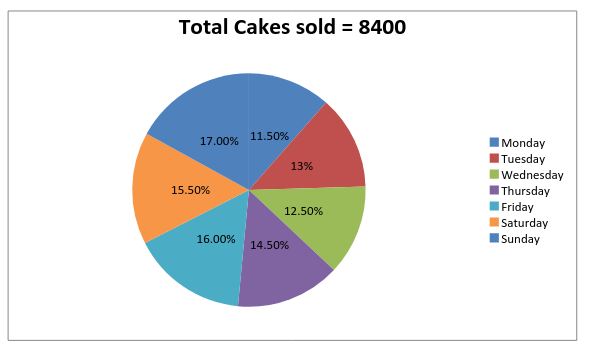 pie-chart