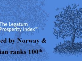 India ranks 100 in Global Prosperity Index, Norway tops the list