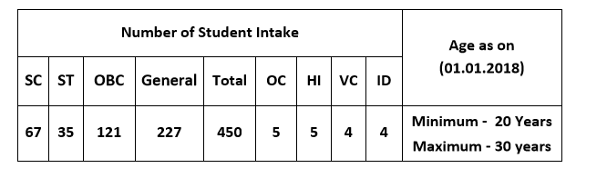 Canara Bank PO Recruitment 2018 Vacancies