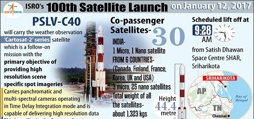 ISRO successfully lifts off its 100th Satellite PSLV-C40 from Sriharikota