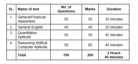 SBI Clerk 2018 Mains Exam Pattern