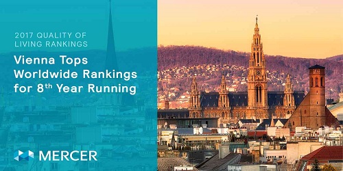 Vienna is world's most liveable city - Quality of Living Survey by Mercer