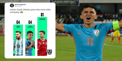 Sunil Chhetri equals Messi's record, joint second highest scorer among active players